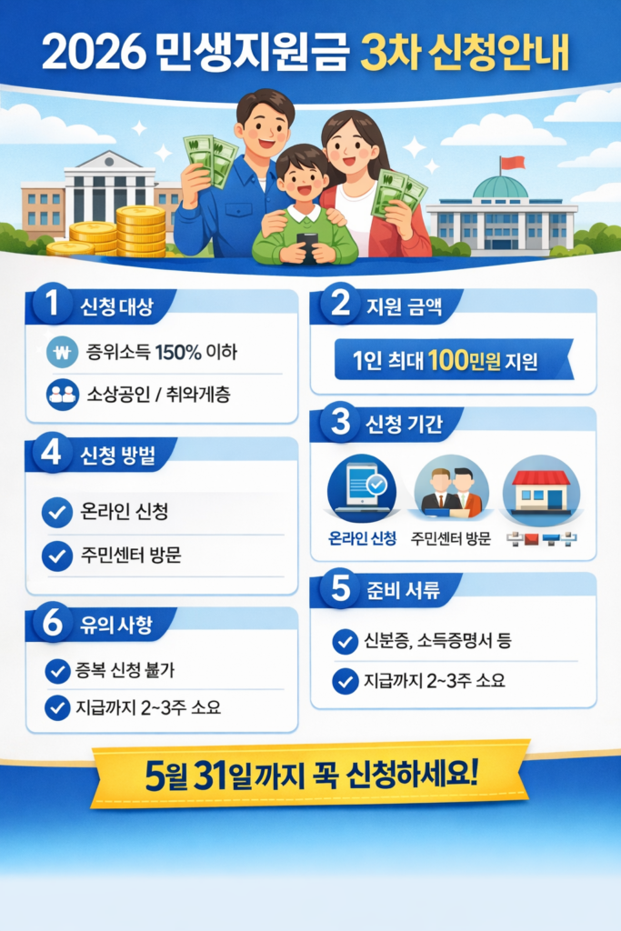 2026 민생지원금 3차 신청안내