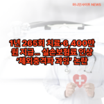 ‘체외충격파 과잉’ 논란